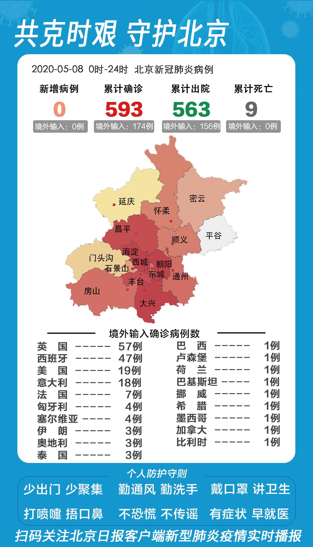 天津疫情防控政策对北京的影响与联动机制分析