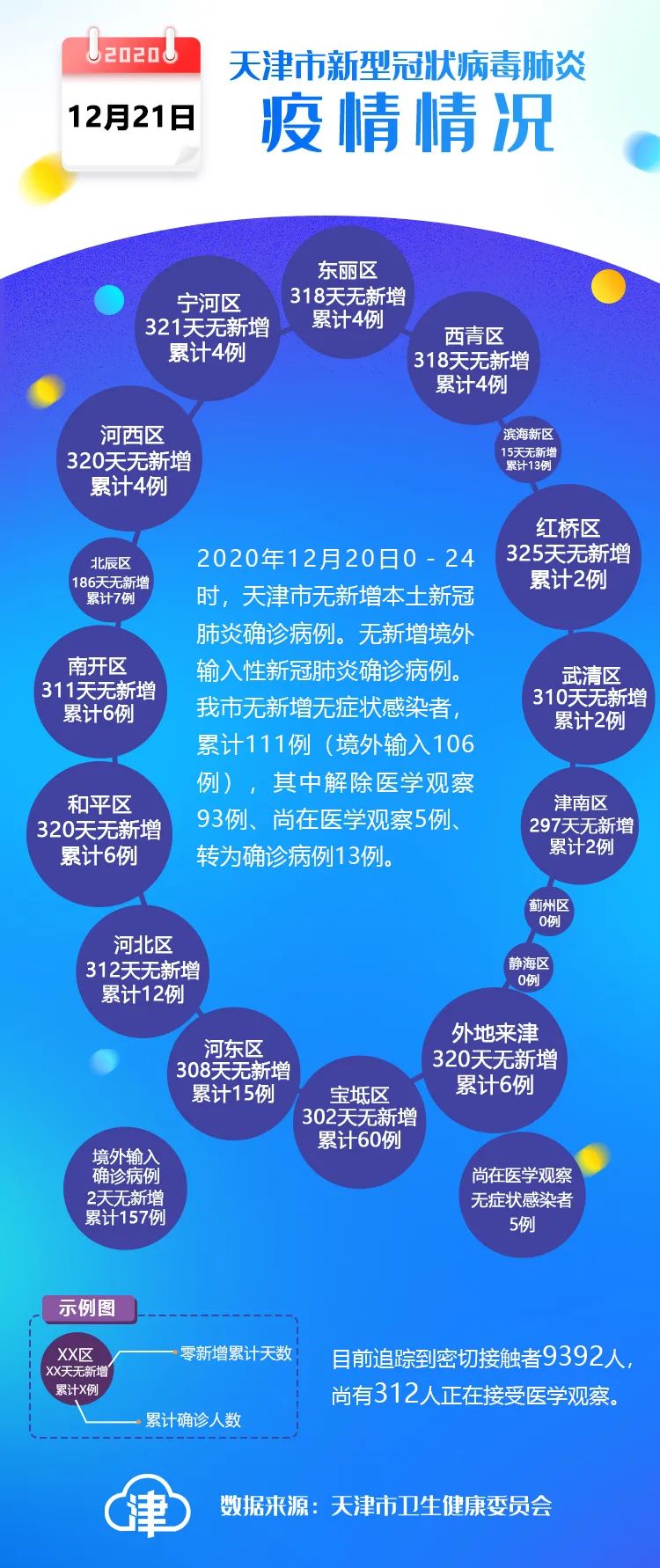 天津疫情防控措施，科学精准施策，筑牢健康防线