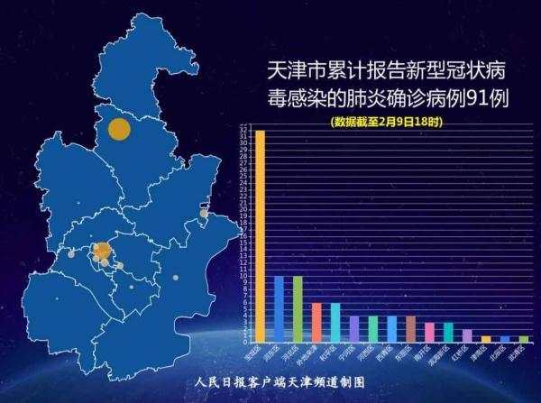 天津疫情安全，全面防控与市民健康保障策略