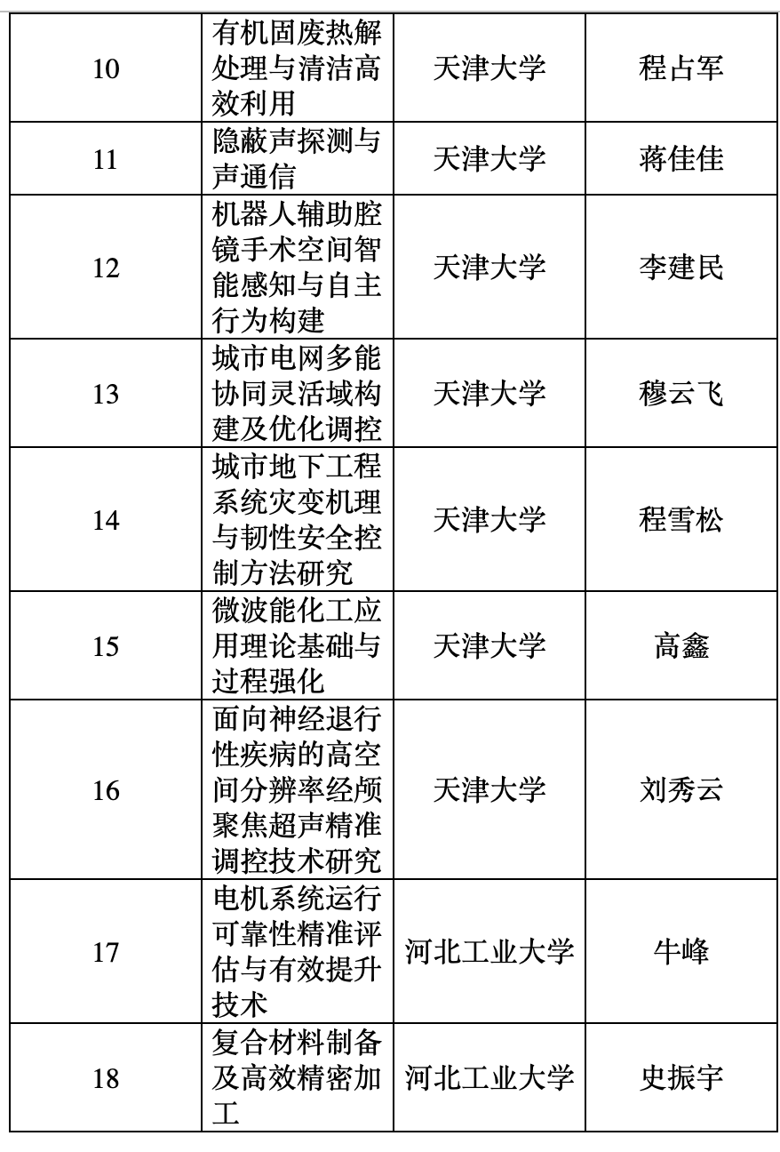 天津市院士名录，科技精英荟萃，助力城市创新发展