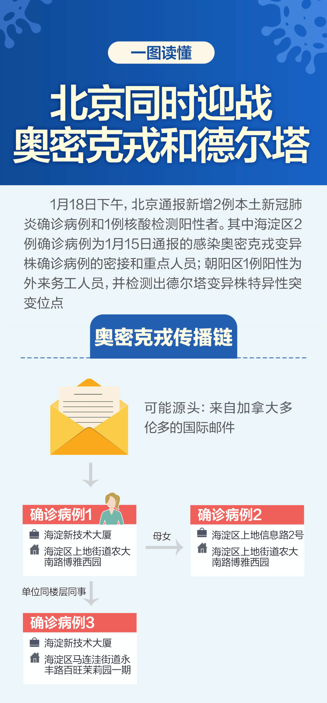天津市最新疫情政策文件解读，防控措施与市民指南