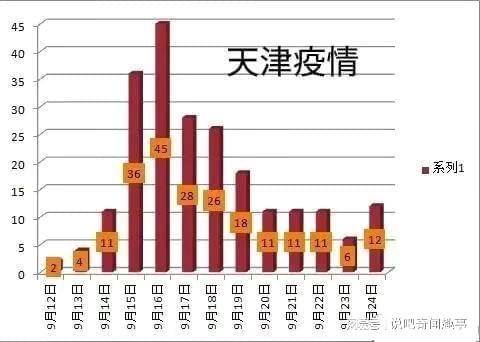 天津市疫情最新动态，防控措施、数据解析与未来展望