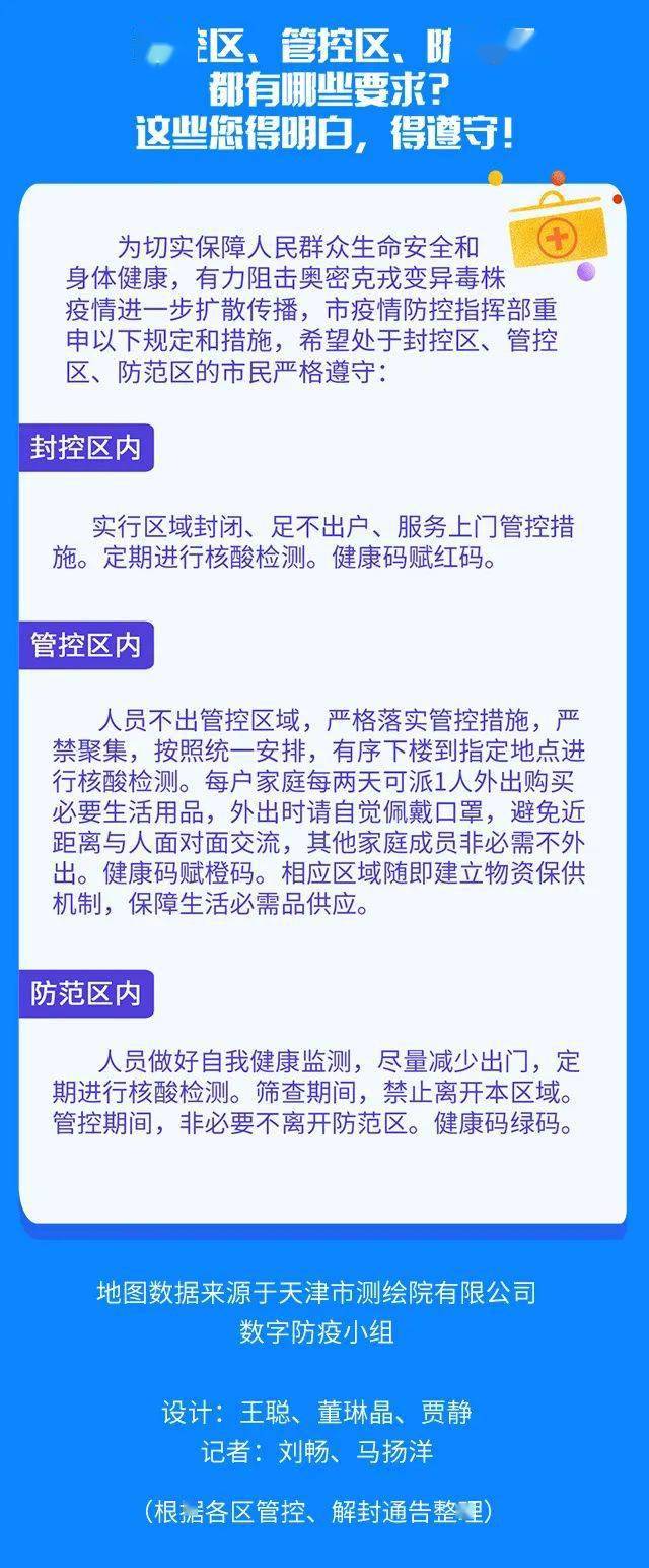 天津市最新疫情规定，全面解读防控措施与市民应对指南