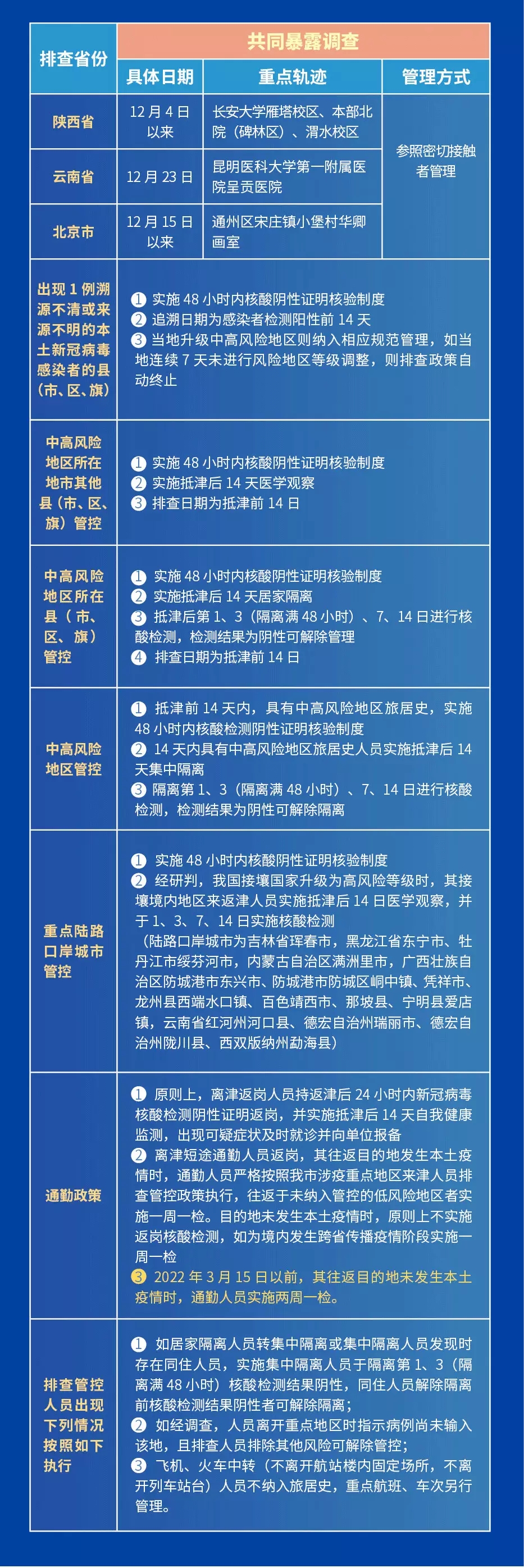 天津市疫情管控最新情况，防控措施升级与市民生活指南