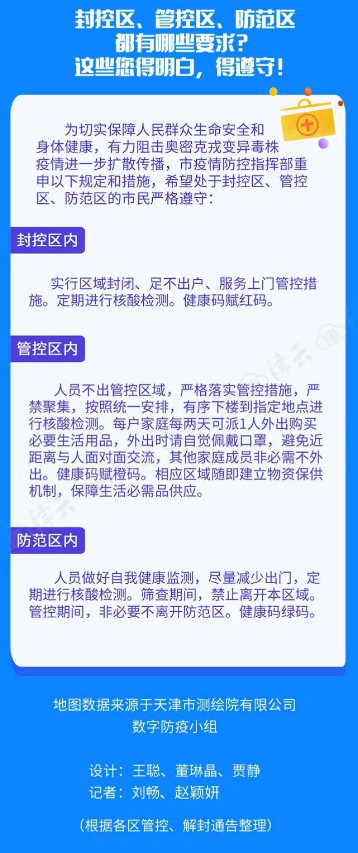 天津市疫情管控最新情况，防控措施升级与市民生活指南