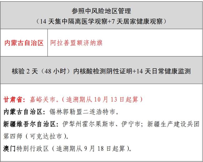 天津市最新疫情管控政策详解，市民必知的10大要点