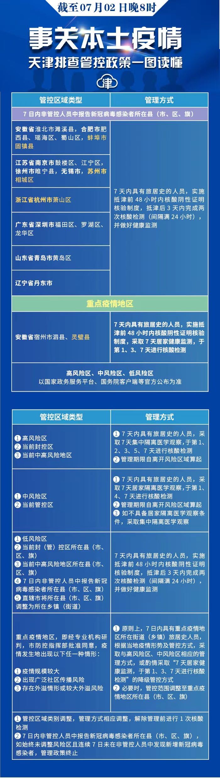 天津市疫情管控文件解读，最新政策与市民应对指南