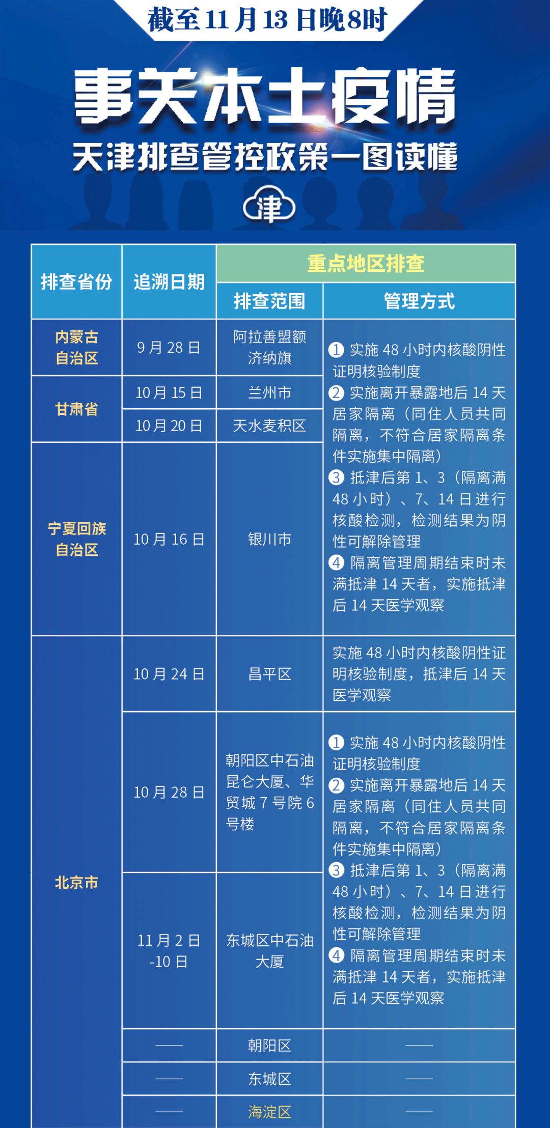 天津市疫情管控与上海最新政策对比分析，防控策略与市民生活指南