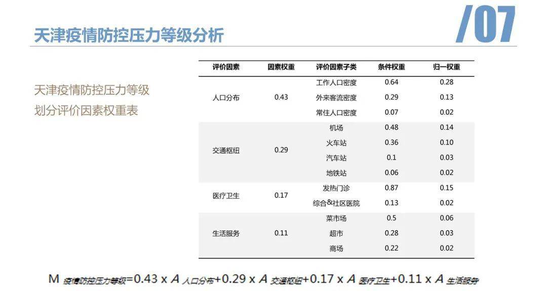 天津市疫情管控与上海最新政策对比分析，防控策略与市民生活指南