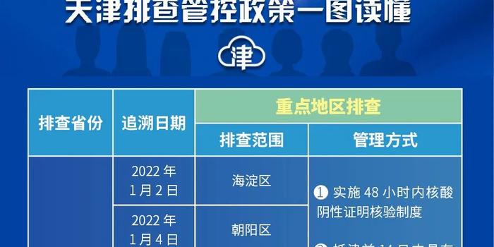 天津市疫情管控升级，广州最新消息，两地防控措施对比分析
