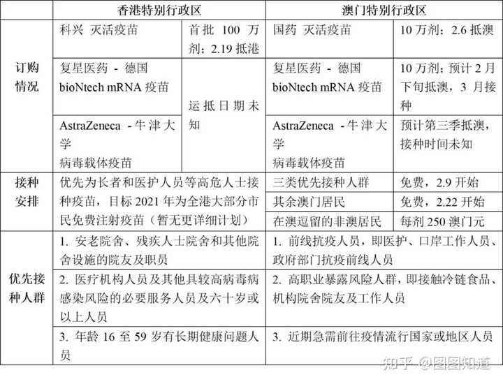天津市疫情管控升级 澳门最新防疫措施解析