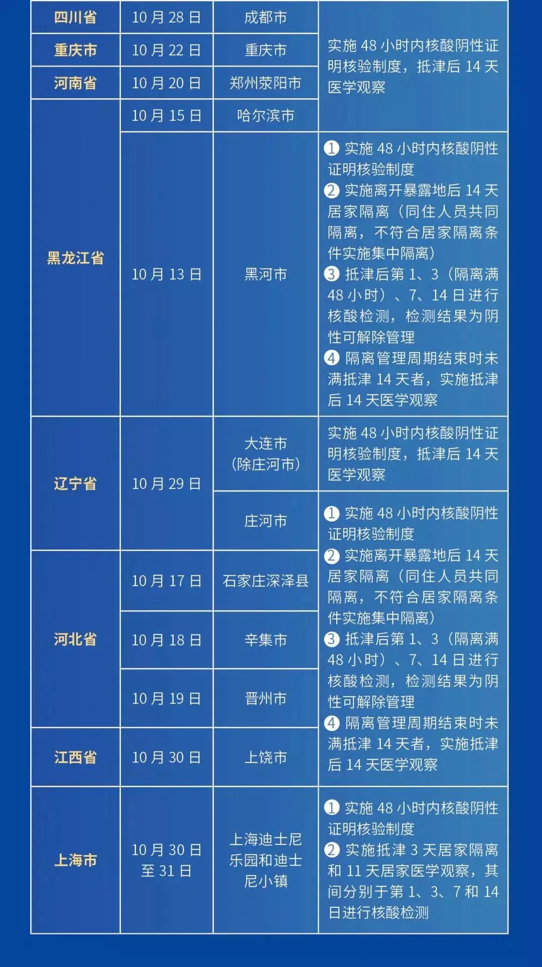 天津市疫情公告与福州最新消息，两地防控措施与市民应对指南