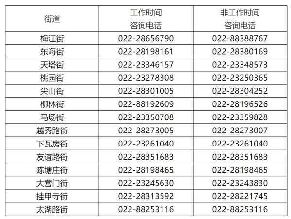 天津市疫情防疫中心电话及防疫指南，关键时刻的救命热线