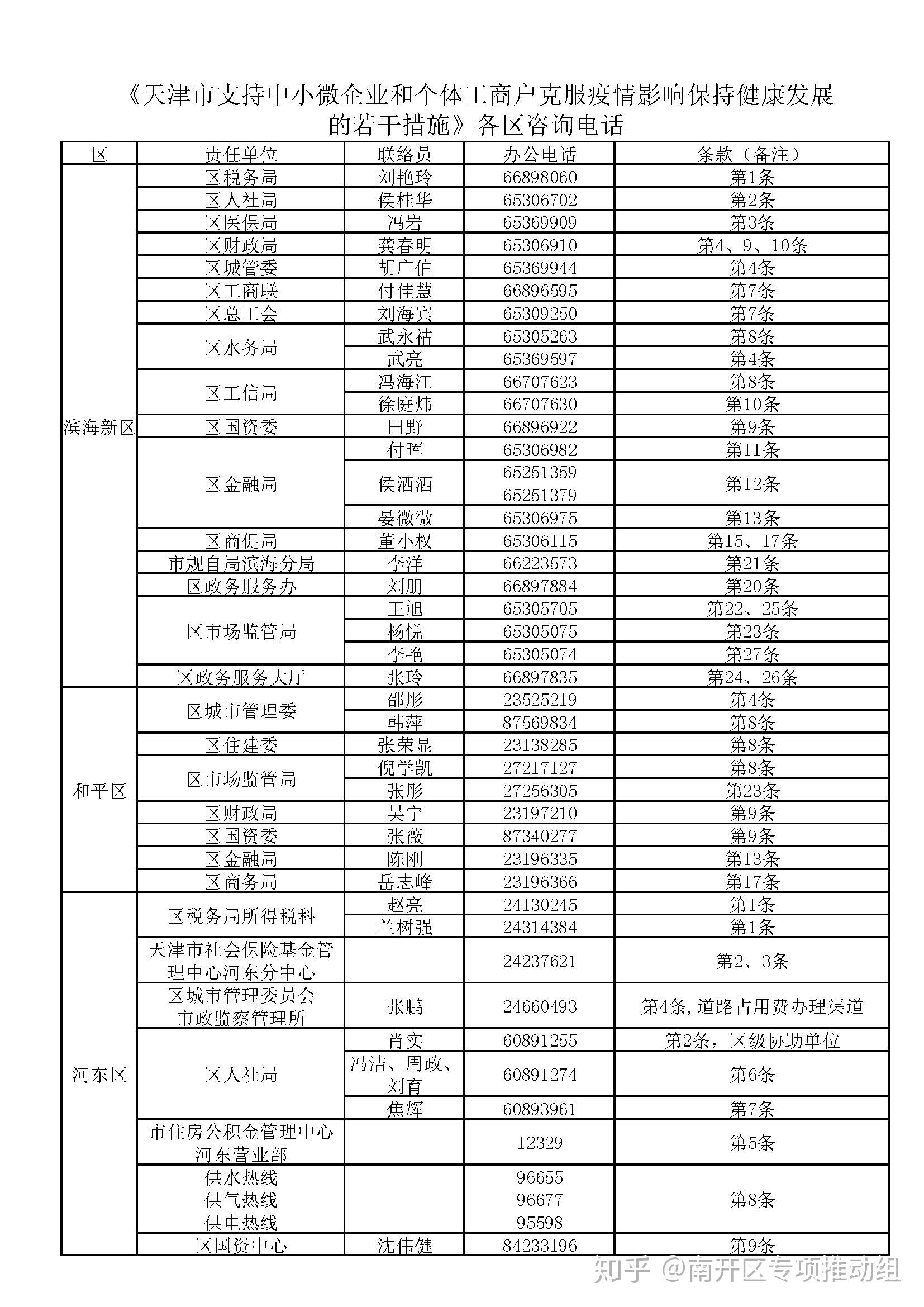 天津市疫情防控中心咨询电话，权威解答与便民服务指南