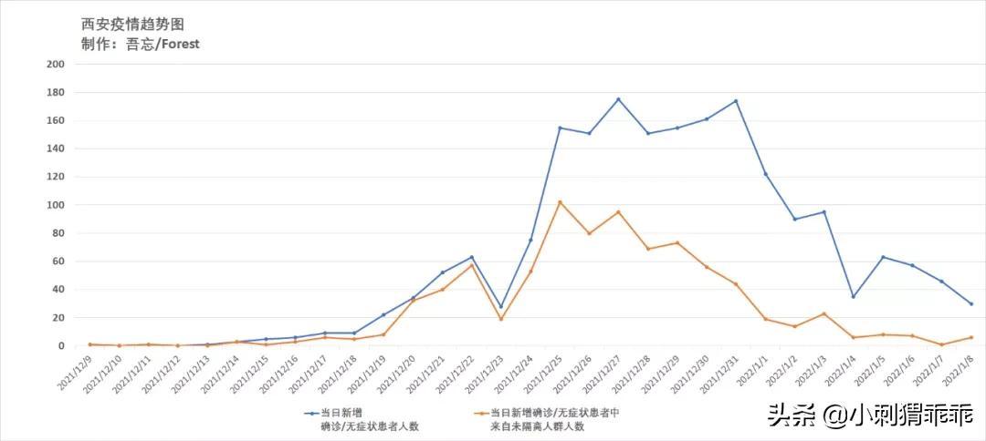 天津市疫情防控指挥中心，高效协同的抗疫堡垒