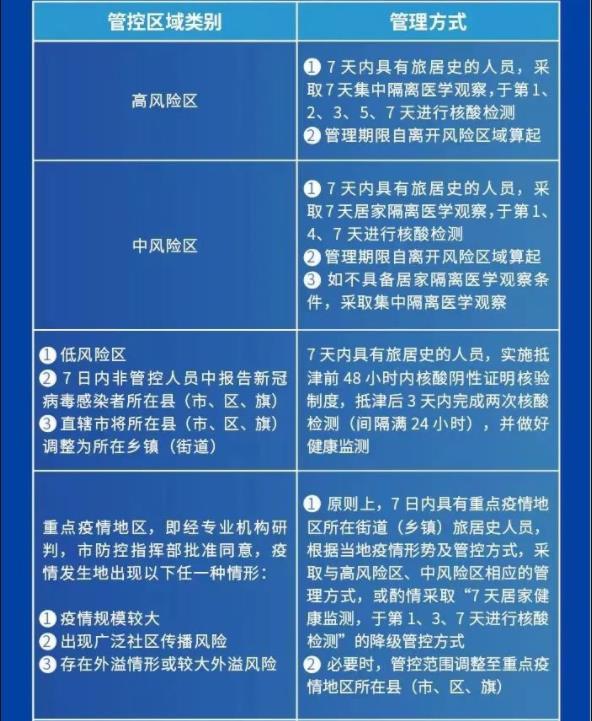 天津市疫情防控政策解析，最新措施与市民应对指南