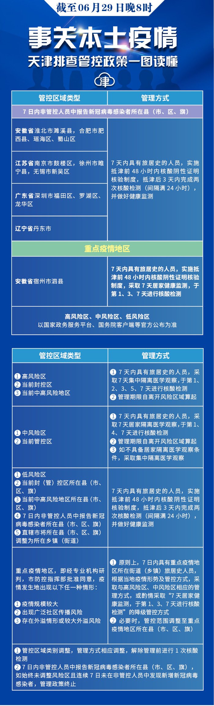 天津市疫情防控文件最新解读，政策调整与市民应对指南