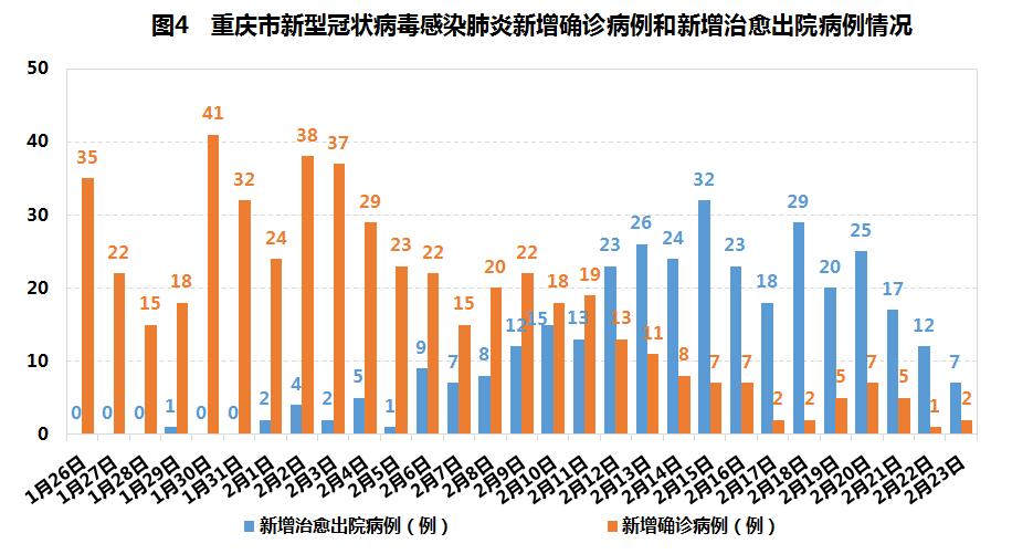 天津市疫情最新报告与重庆防控措施对比分析