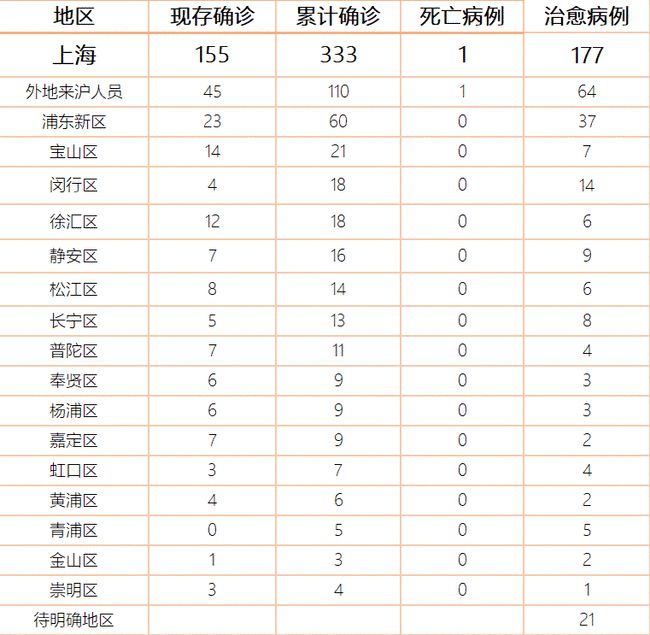 天津市疫情报告情况与上海最新动态，双城防疫对比分析