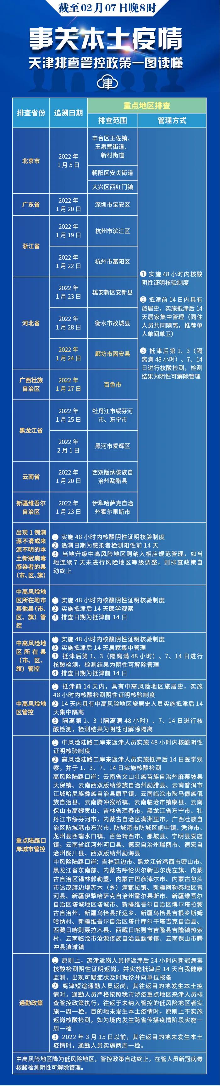 天津市新冠病毒疫情最新动态，防控措施与市民应对指南