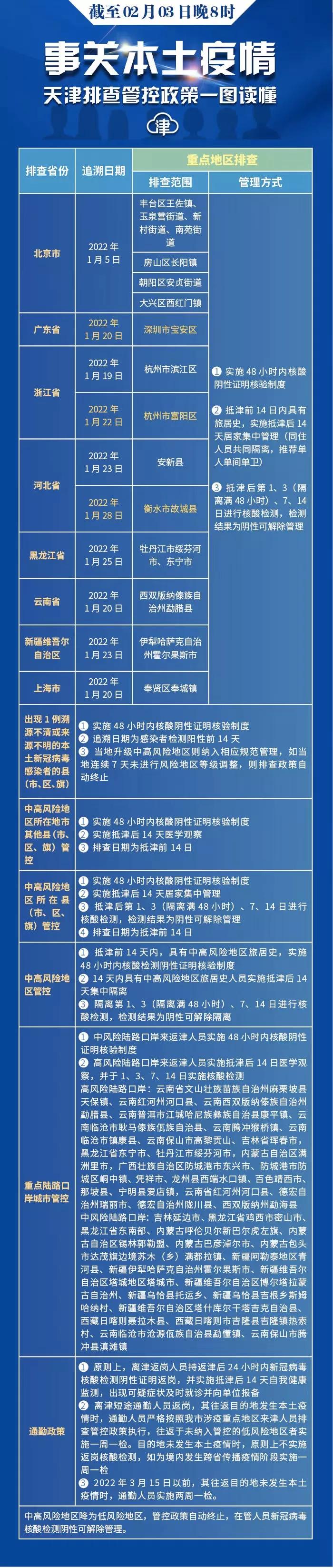 天津市新冠病毒疫情最新动态，防控措施与市民应对指南