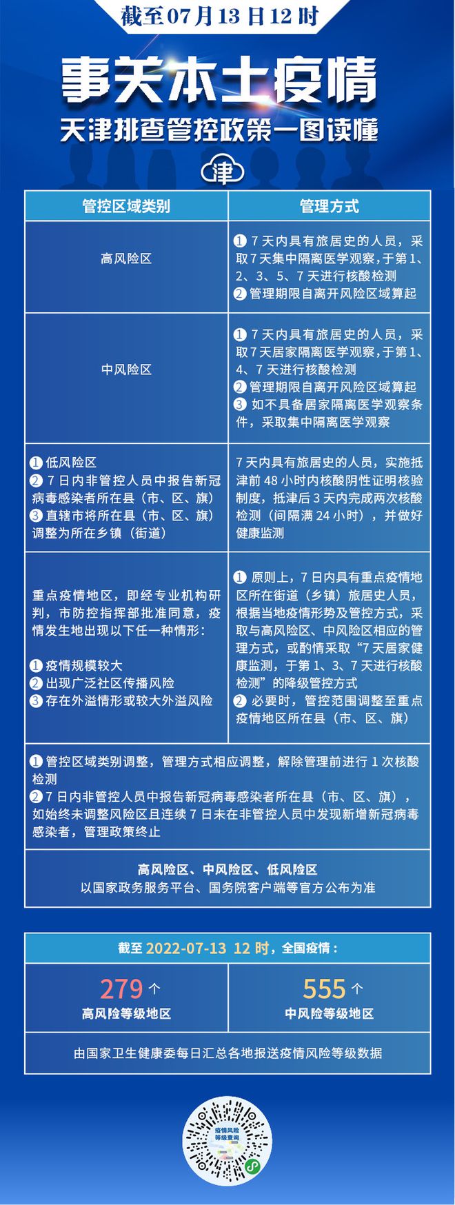 天津市区疫情管理现状，精准防控与民生保障的双重挑战
