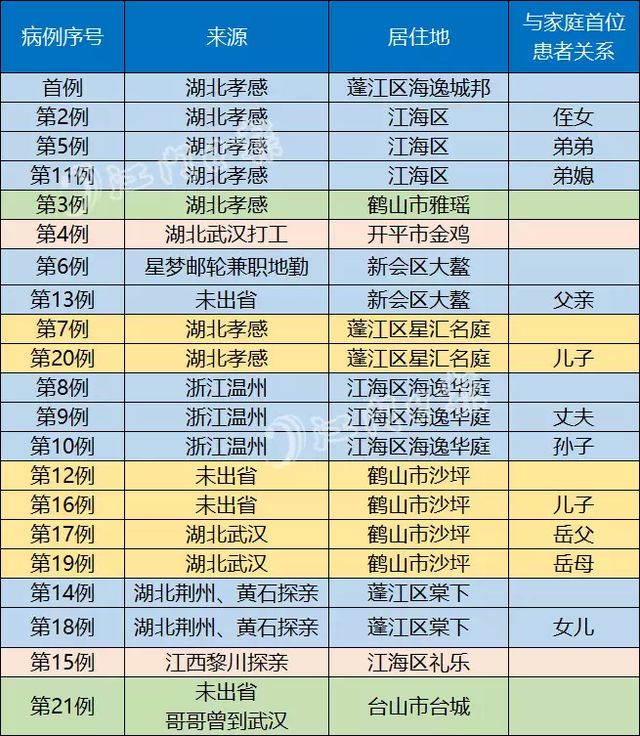 天津与上海疫情通报对比，透明度、效率与公众反应的差异分析