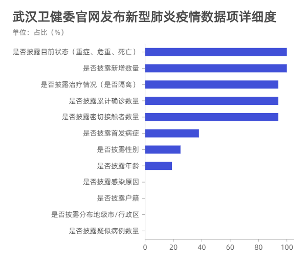 天津与上海疫情通报对比，透明度、效率与公众反应的差异分析