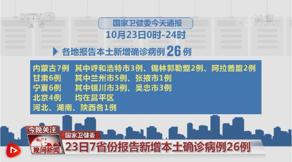 天津启动全面排查哈尔滨关联人员，严防疫情跨省传播