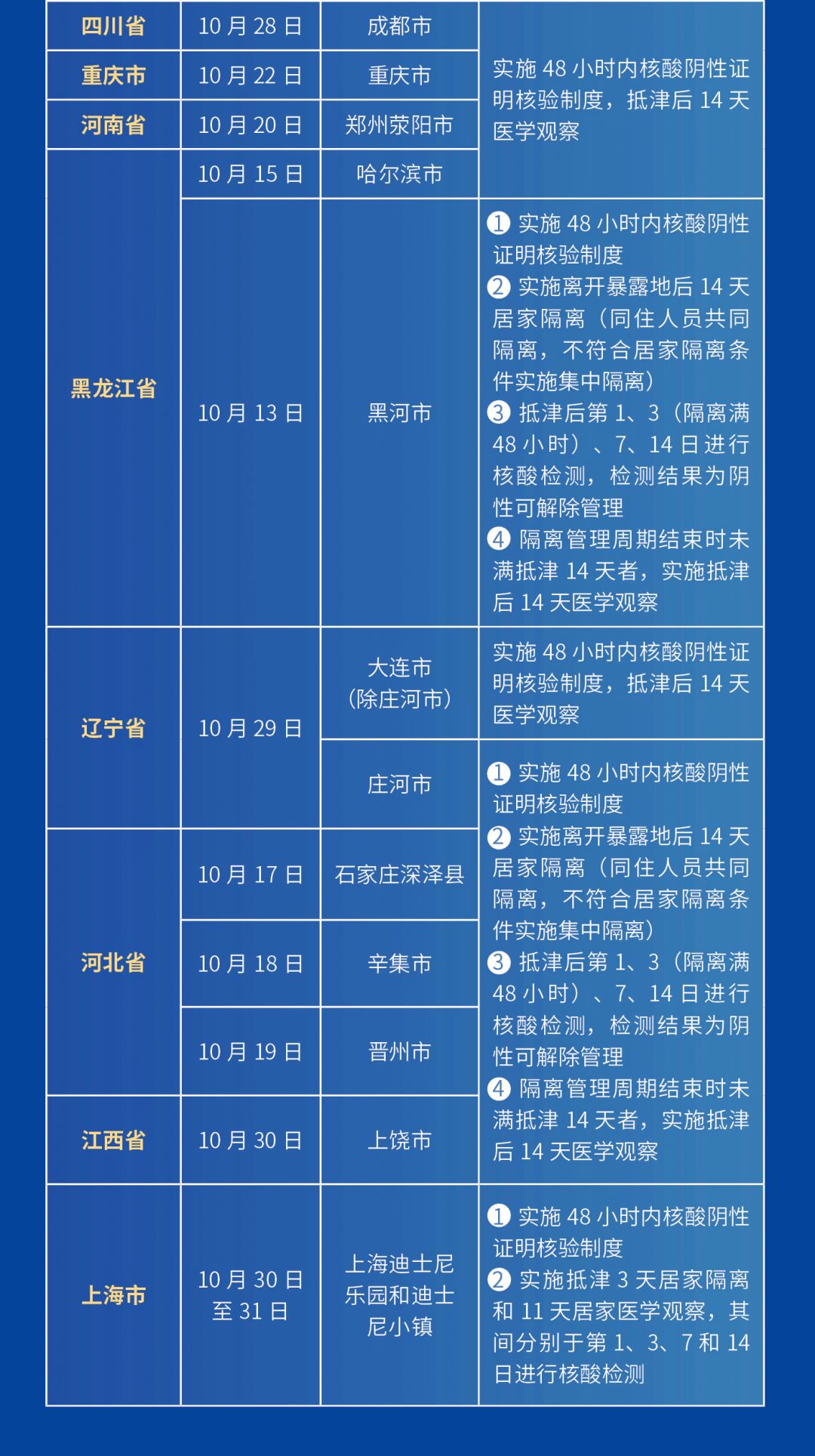 天津前往南昌最新防疫政策，隔离要求、核酸检测及注意事项（2023年更新）