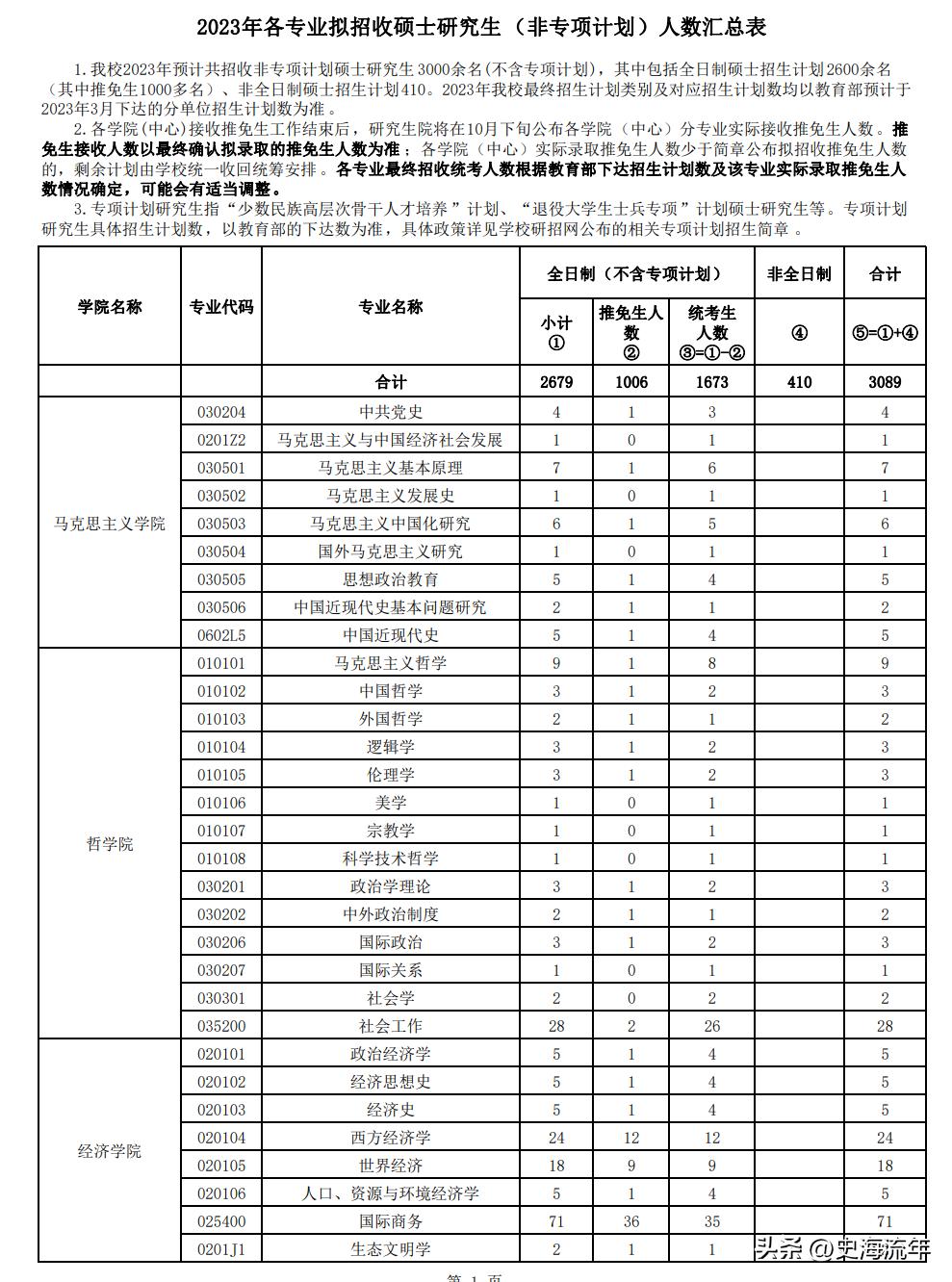 天津2023年疫情回顾，防控措施、社会影响与未来展望