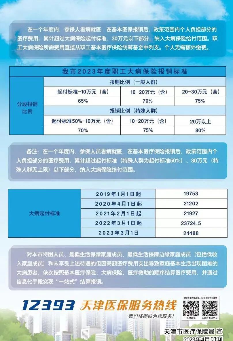 天津2023年社保减免新政详解，企业如何享受政策红利？