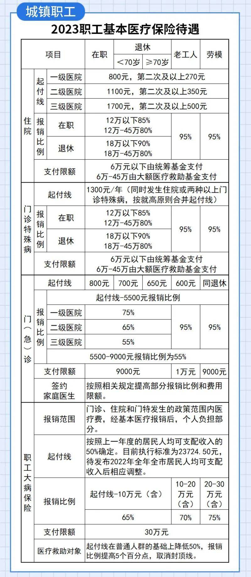 天津2023年社保减免新政详解，企业如何享受政策红利？
