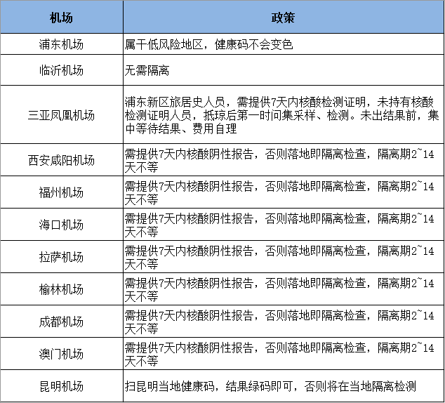 天津机场疫情防控最新通知，出行必看指南（2023年更新）
