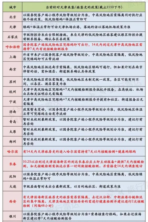 天津机场疫情防控政策全解析，最新规定与旅客必读指南