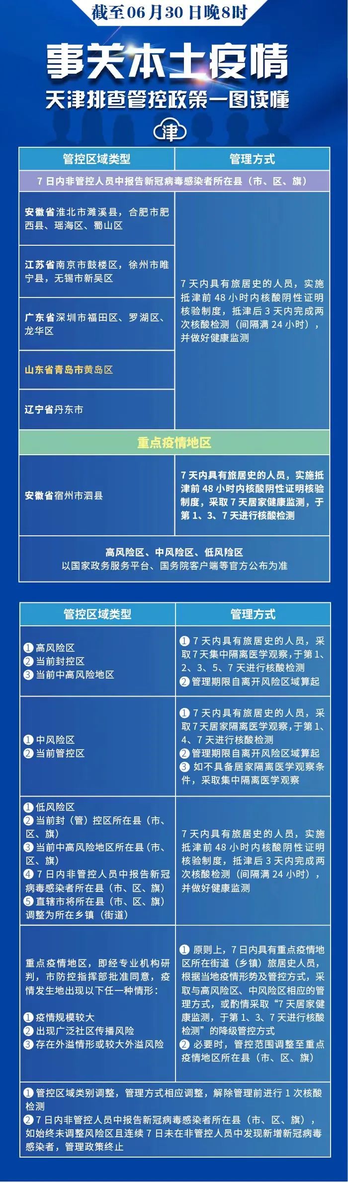 天津机场疫情防控政策全解析，最新规定与旅客必读指南