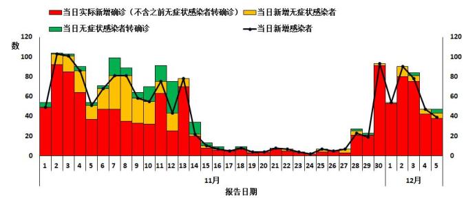 天津到乌鲁木齐疫情，跨省传播链分析与防控经验