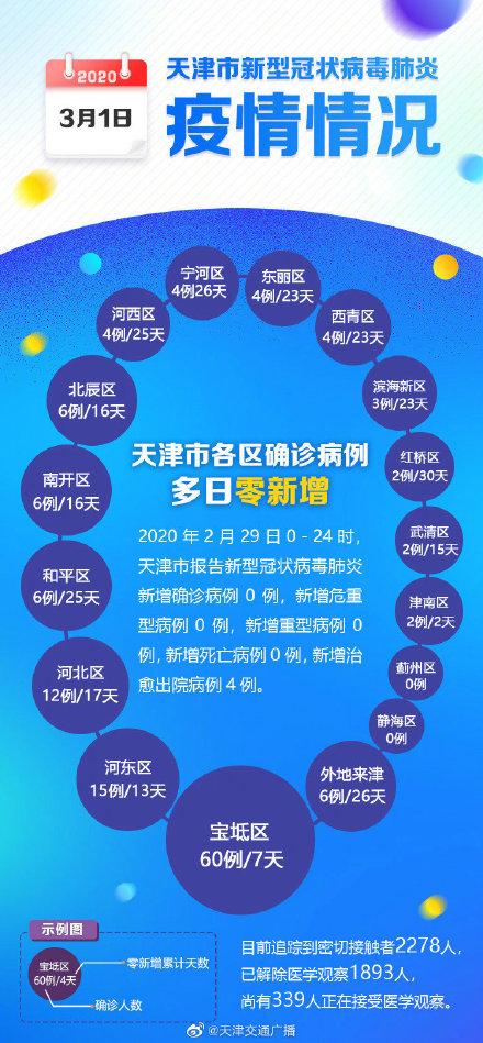天津春节疫情回顾，防控措施与市民生活的双重考验