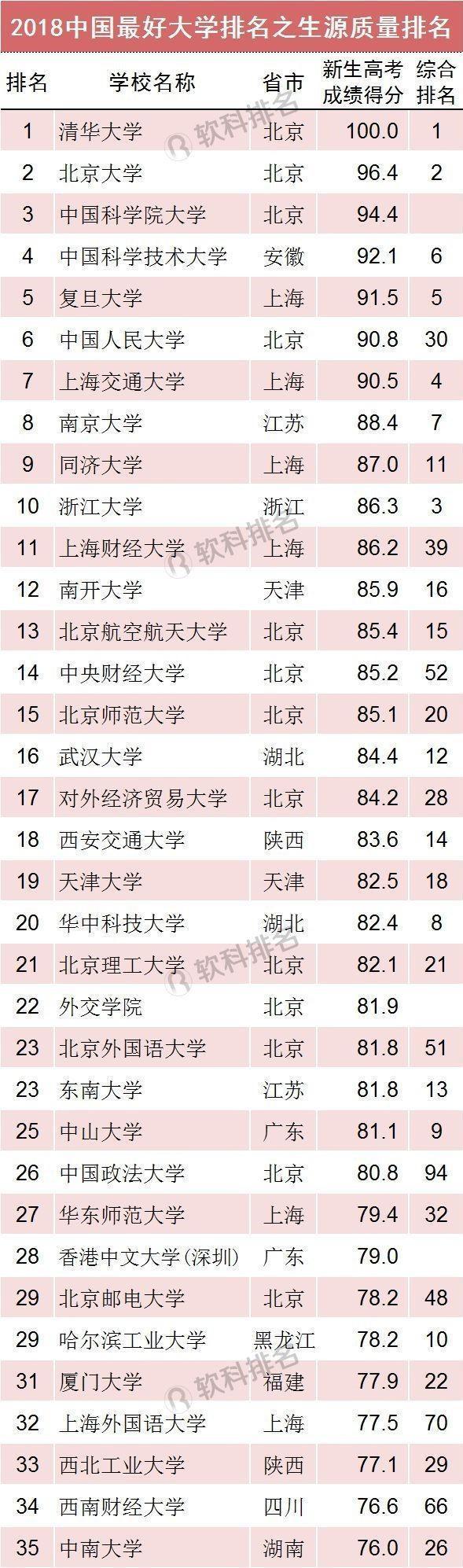 天津财经大学爆冷，揭秘这所低调财经强校的崛起密码