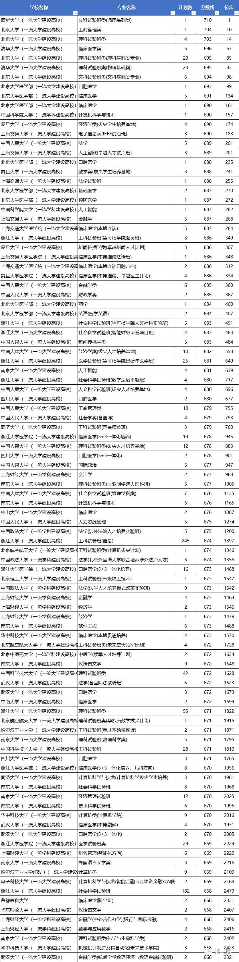 天津财经大学爆冷，揭秘这所低调财经强校的崛起密码