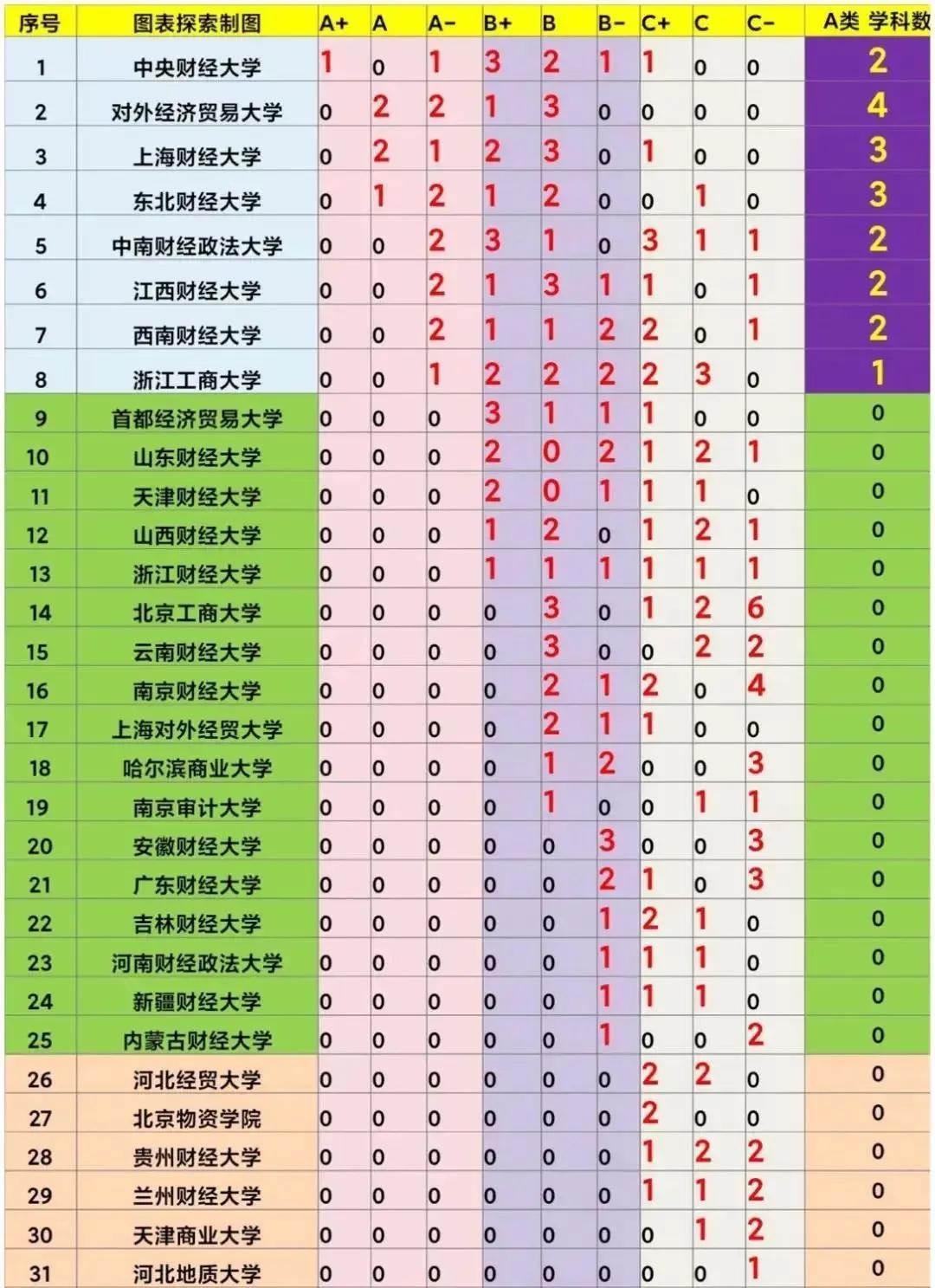 天津财经大学爆冷，揭秘这所低调财经强校的崛起密码