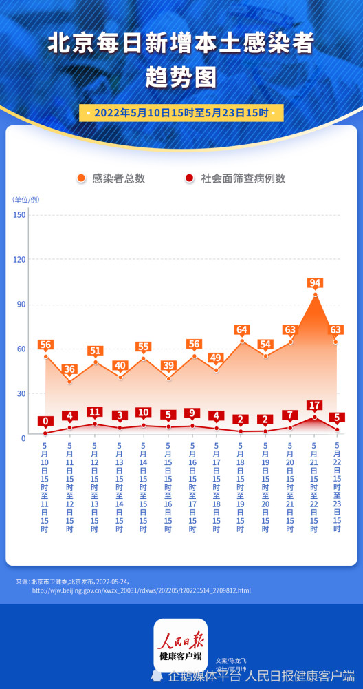 天津、安徽、上海疫情最新动态，防控措施与未来展望