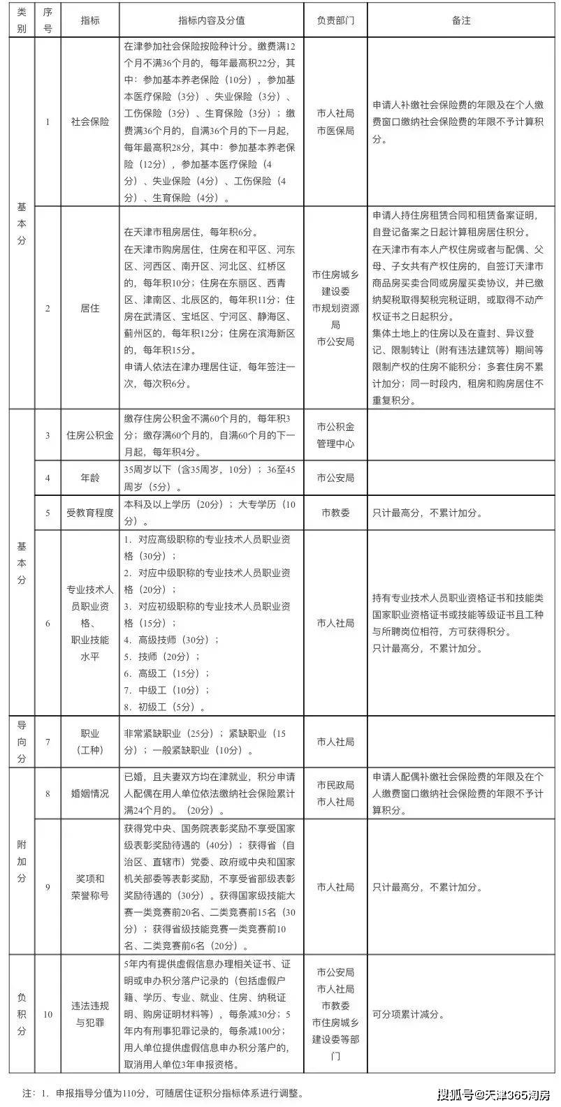 天津2021年疫情防控政策全解析，精准防控与民生保障的双重实践